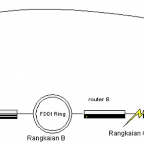 sistem routing